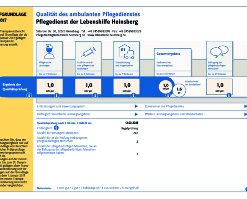 Prüfbericht des MDK 2025