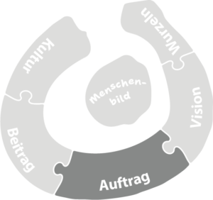 Auftrag