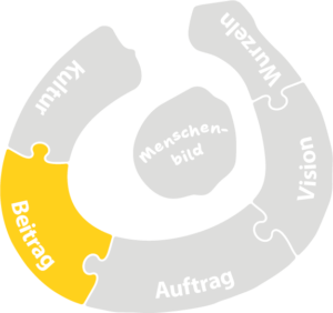 Beitrag