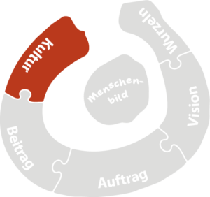 Kultur