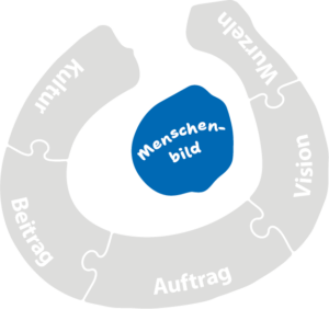 Menschenbild