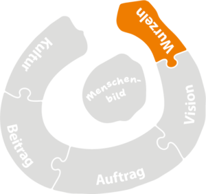 Wurzeln